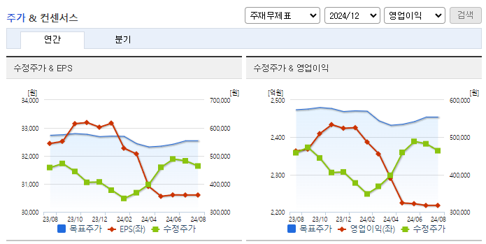 농심_컨센서스