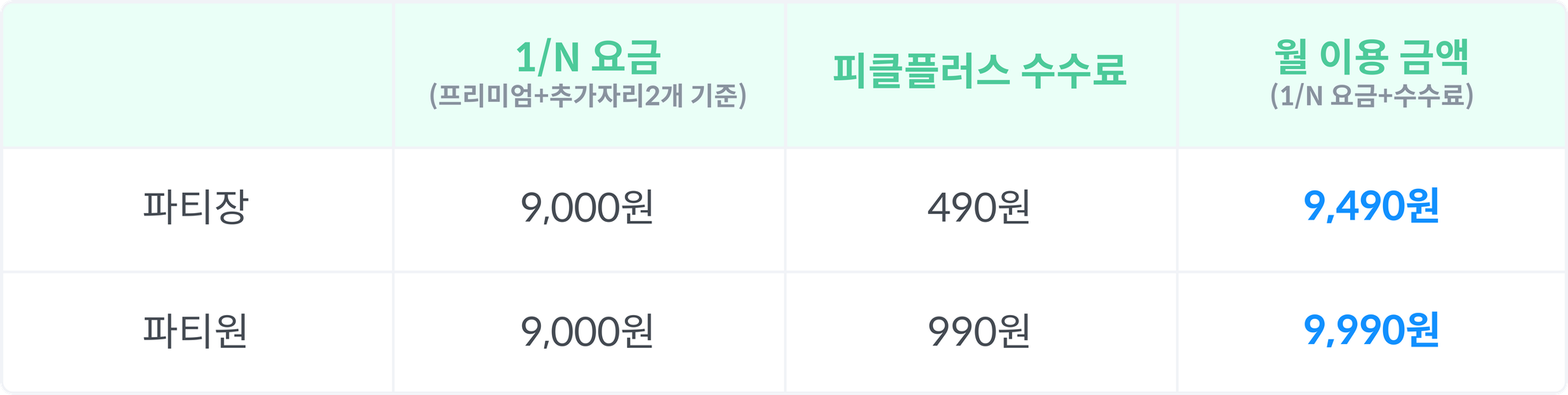 넷플릭스 공유 정책 변경 대안 뉴 넷플 가격 및 특징