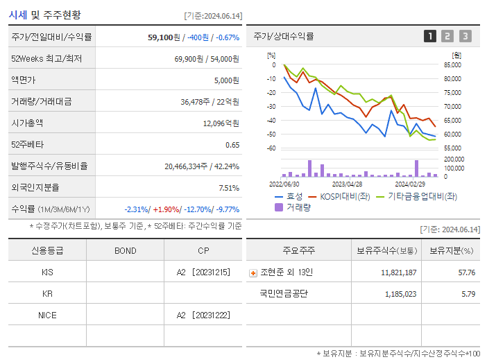 효성_기업개요