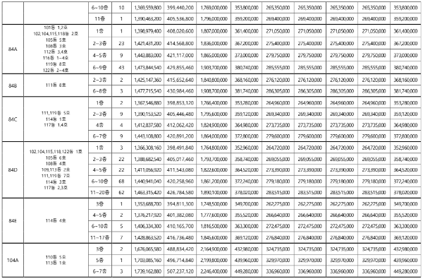 공급금액3