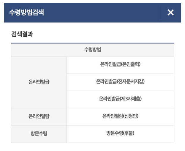 자동차 등록원부 인터넷발급 조회 방법