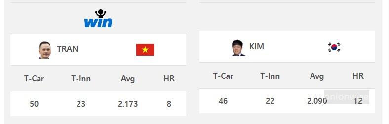 2024 호치민 세계 3쿠션 당구 월드컵 결승전 경기결과