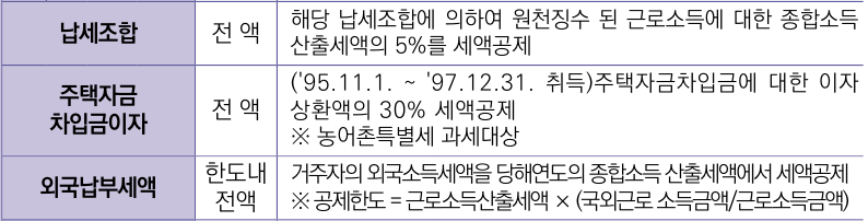 기타 세액공제