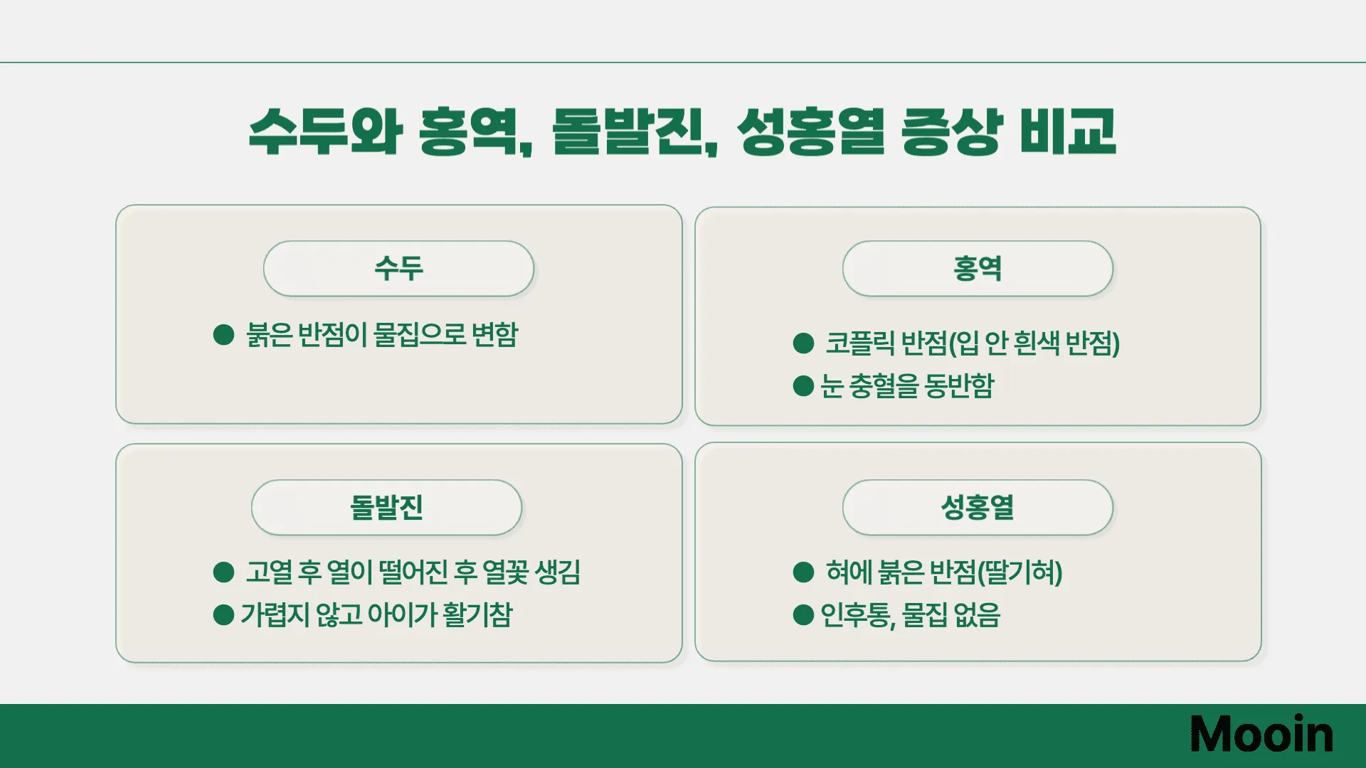 수두와 홍역, 돌발진, 성홍열 증상 비교