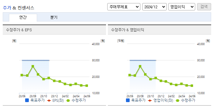 에치에프알_컨센서스
