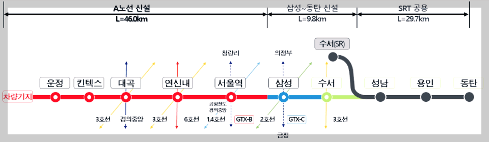 GTX A 노선