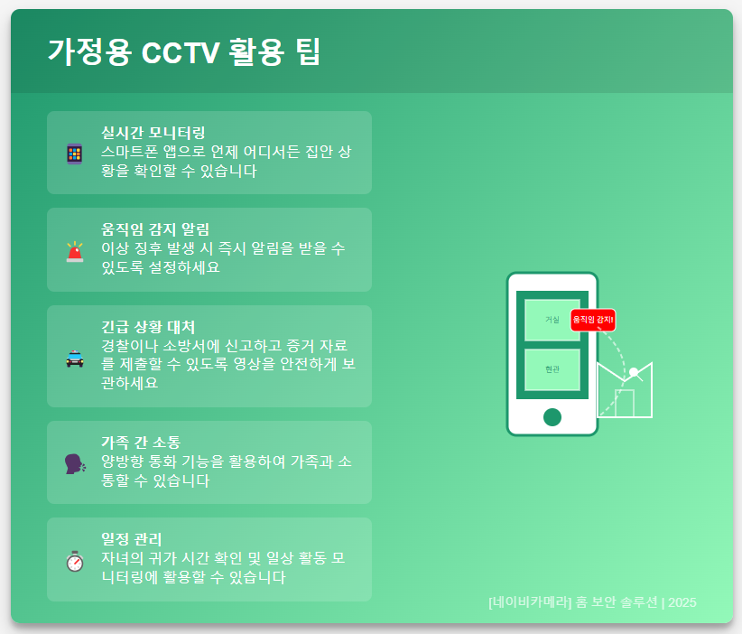 가정용CCTV 활용팁