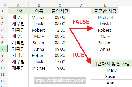 엑셀에서 중복된 값 제거하고 고유값만 가져오기