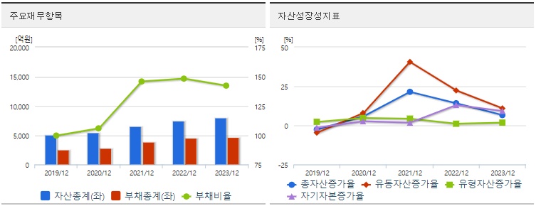 가온전선 재무지표