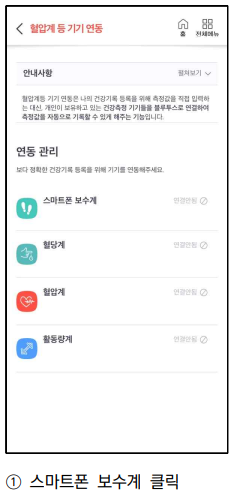 건강생활실천지원금제 로그인 걸음 수 연동 방법