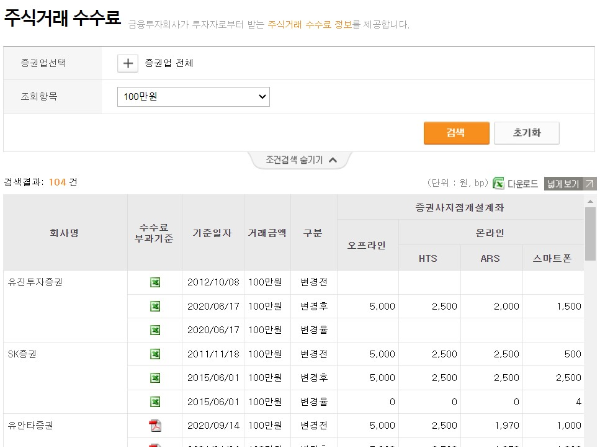 금융투자협회 전자공시서비스 증권사 주식거래 수수료 비교