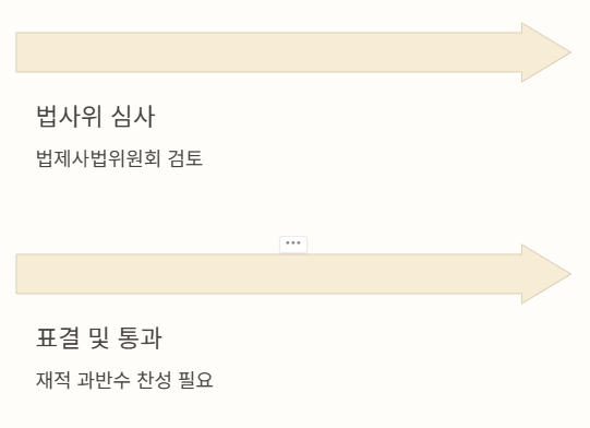 심의2