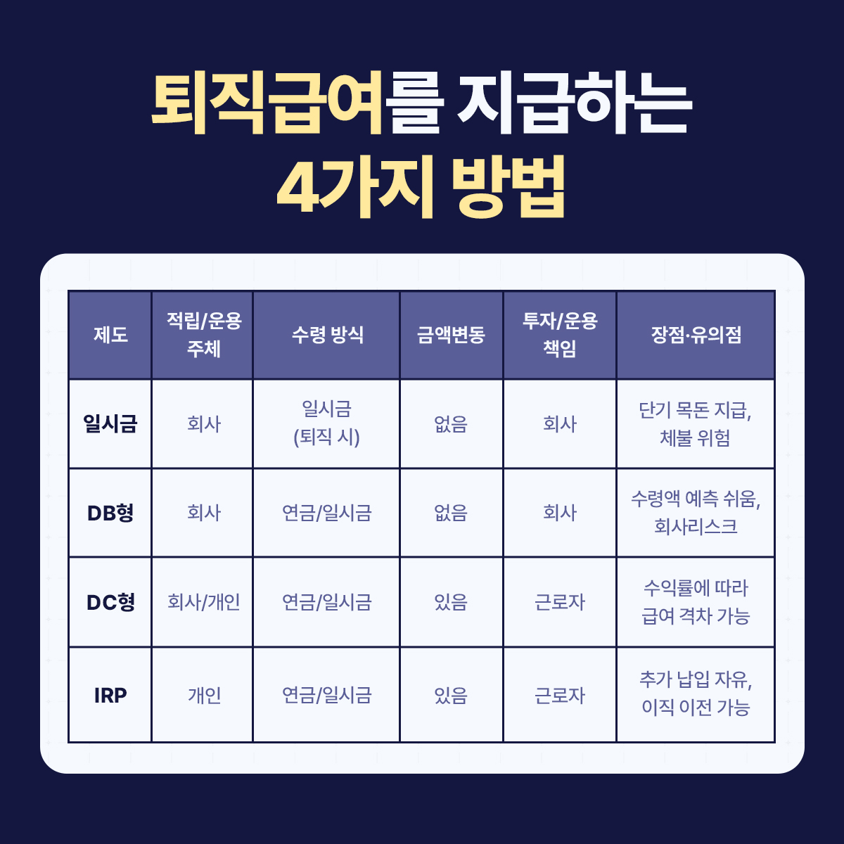 퇴직급여 제도 4가지