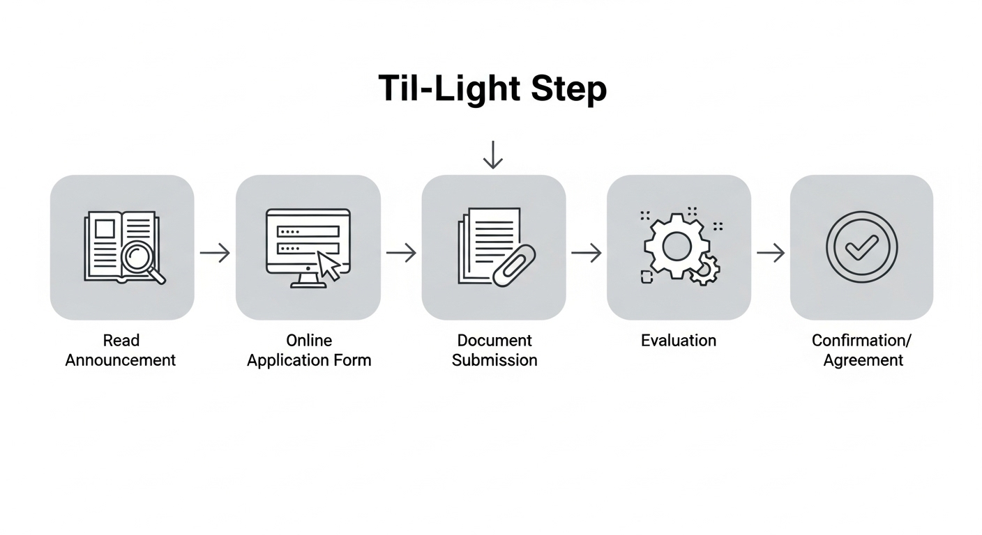 소상공인 디지털 바우처 신청 절차를 보여주는 단계별 아이콘과 흐름도