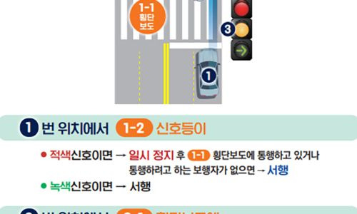 우회전 일시정지 단속 기준 및 범칙금 총정리 (2026 최신판) ❘ 빨간불일 때 정지 시간은?