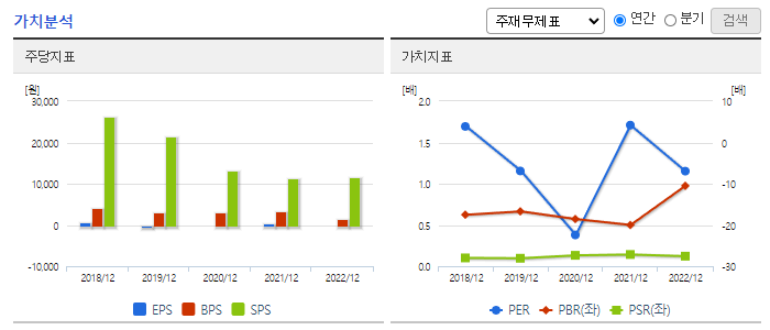 롯데손해보험_가치분석