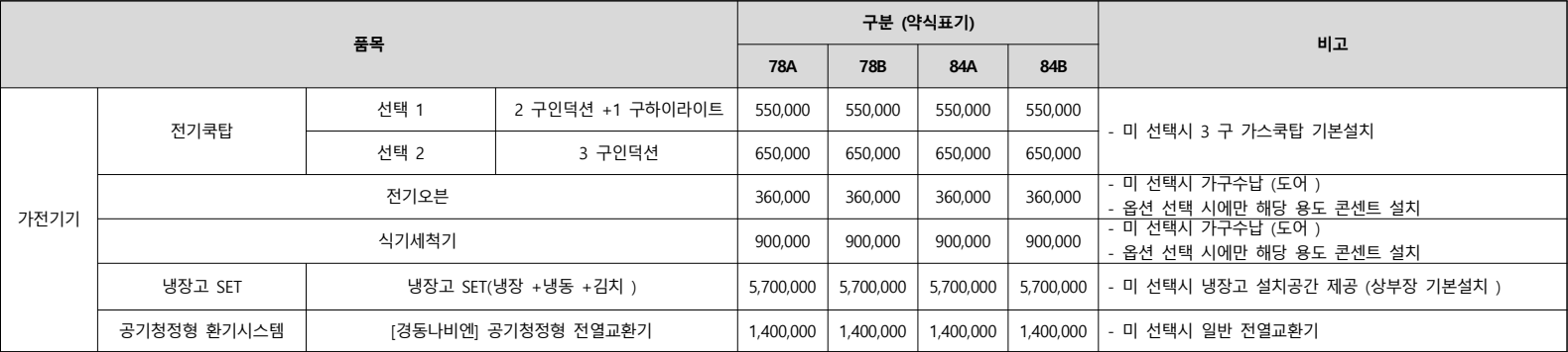 양주-덕정역-에피트-임의공급-가전
