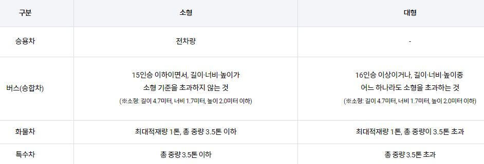 여수공항 렌트카