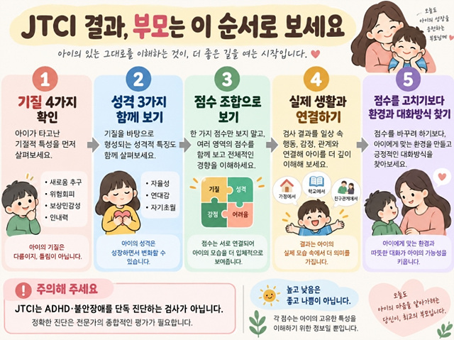 JTCI 아동&middot;청소년 기질검사 해석방법｜부모가 볼 핵심 점수