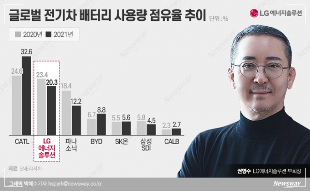 LG에너지솔루션 주가