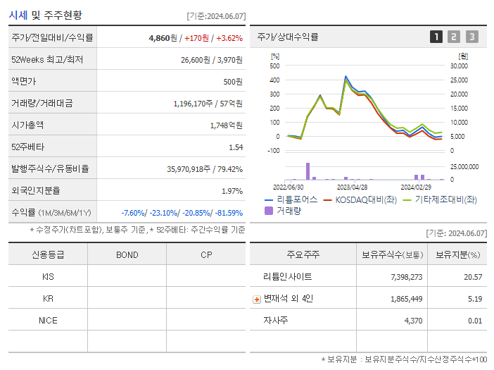 리튬포어스_기업개요