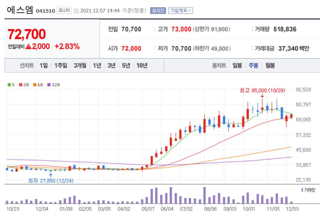 OTT 관련 주식 정리