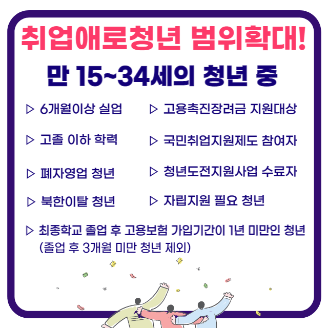 청년 일자리 도약 장려금