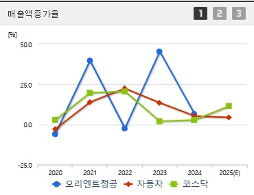 오리엔트정공 주가 전망 매출액증가율 (0417)