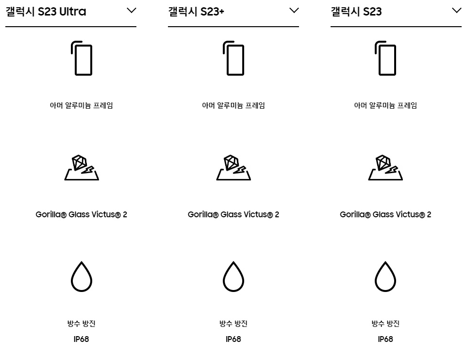 갤럭시 S23 시리즈 내구성 비교