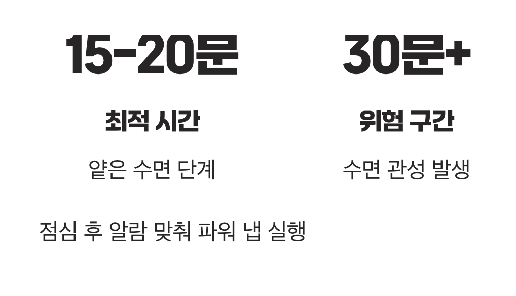 황금의 20분, '파워 냅'의 과학