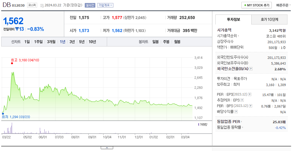 DB_주가