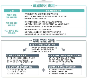 남극 내륙 탐사기지 건설 비전과 전략