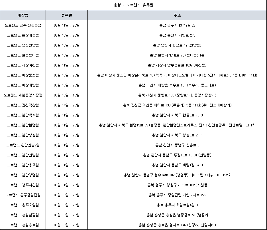 충청도 노브랜드 휴무일