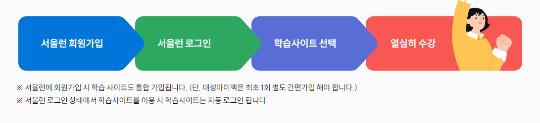 서울런메이트 무료체험