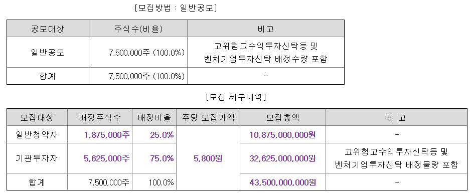 한라캐스트 수요예측결과 상장일