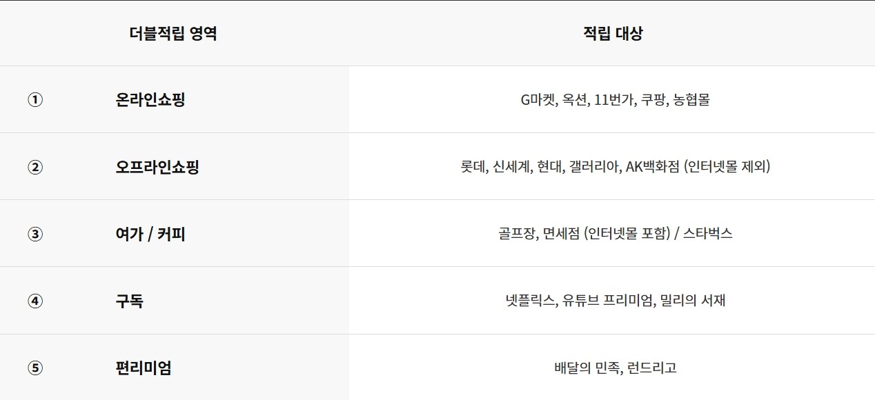 온 플래티늄 카드(포인트)