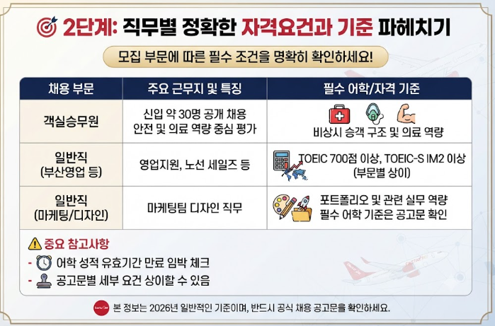 이스타항공 채용
