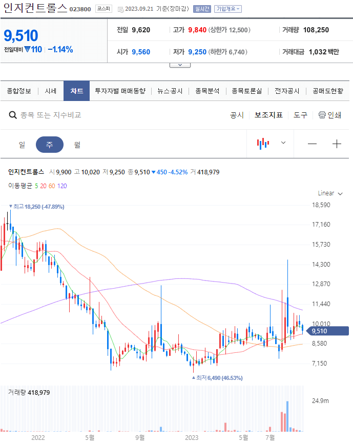 초전도체 관련주
