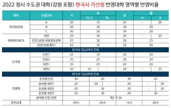 2026학년도 수도권 주요35개대학 수능탐구 가산점 현황으로_9