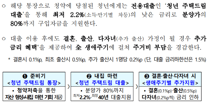 국토교통부-제공