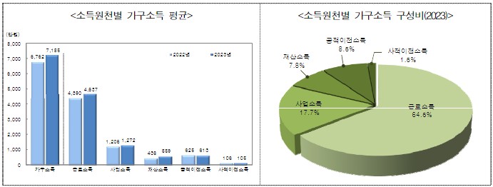 한국은행 보도자료