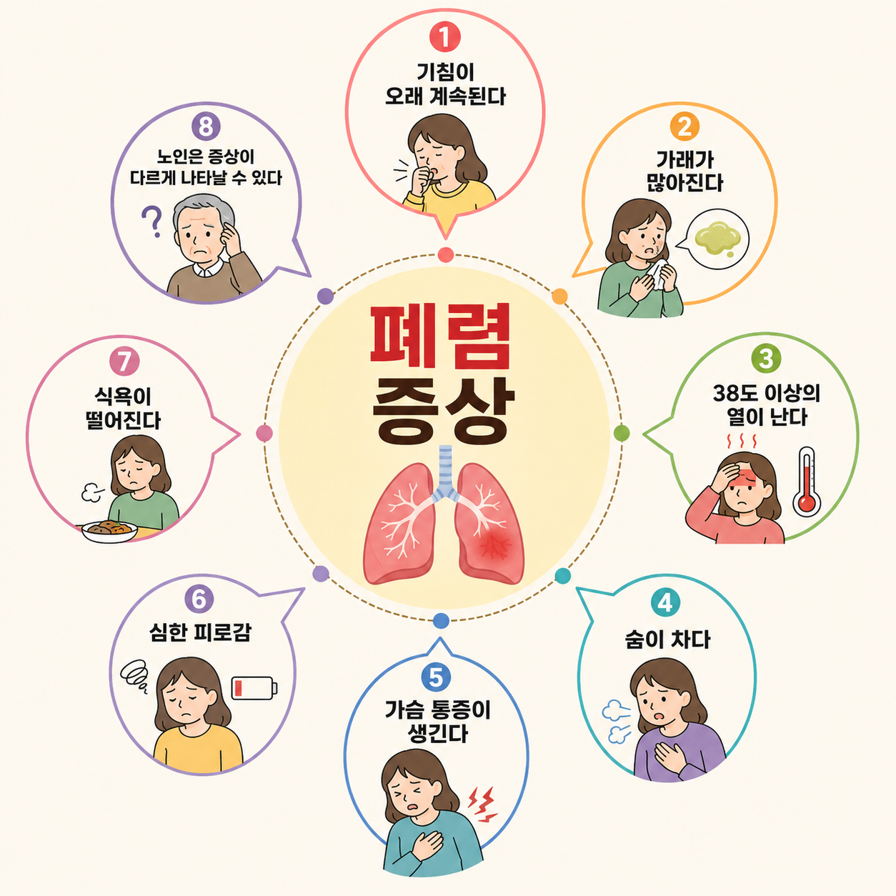 폐렴 증상