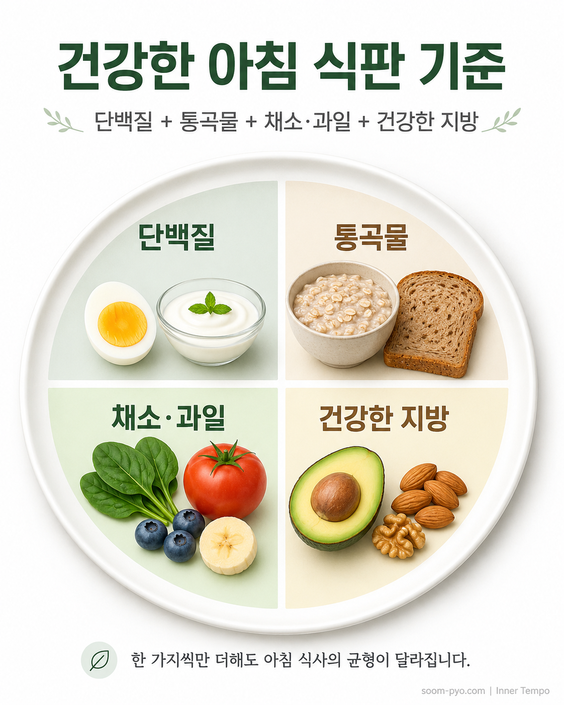 건강한 아침 식사 가이드