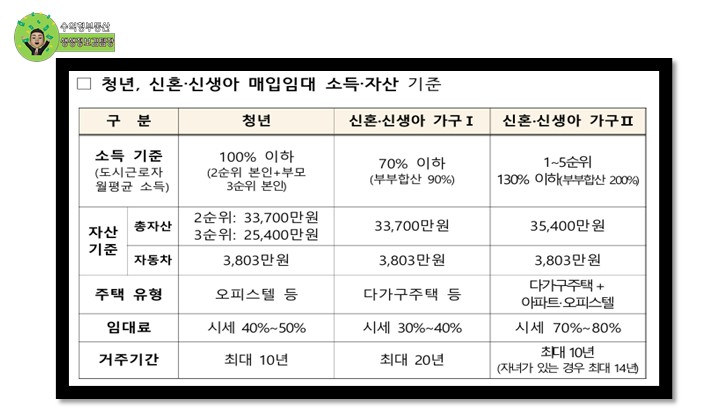 매입임대주택 청년, 신혼부부.신생아 가정을 위한 주택공급
