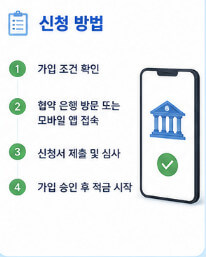 청년미래적금