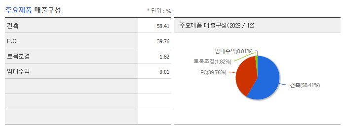 까뮤이앤씨_주요제품