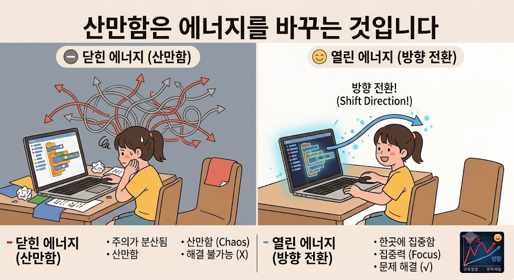 산만함은 없애는 게 아닙니다. 그 에너지가 향하는 방향을 바꾸는 겁니다