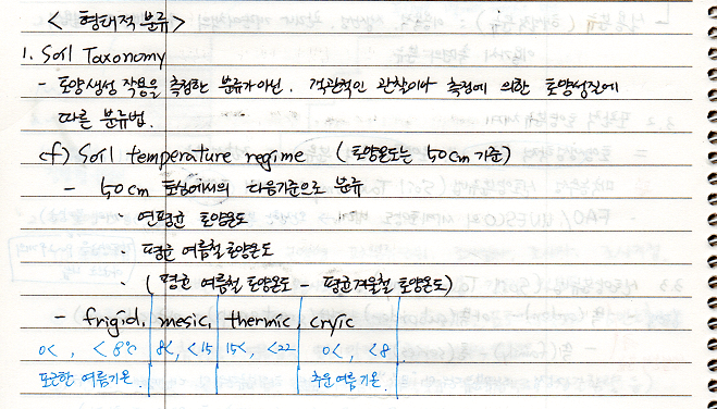 신토양분류법 - 형태적분류