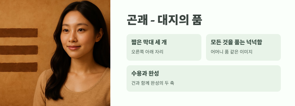 대지를 의미하는 곤(坤)