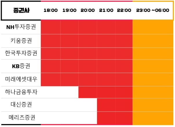 미국 주식 시장 프리마켓